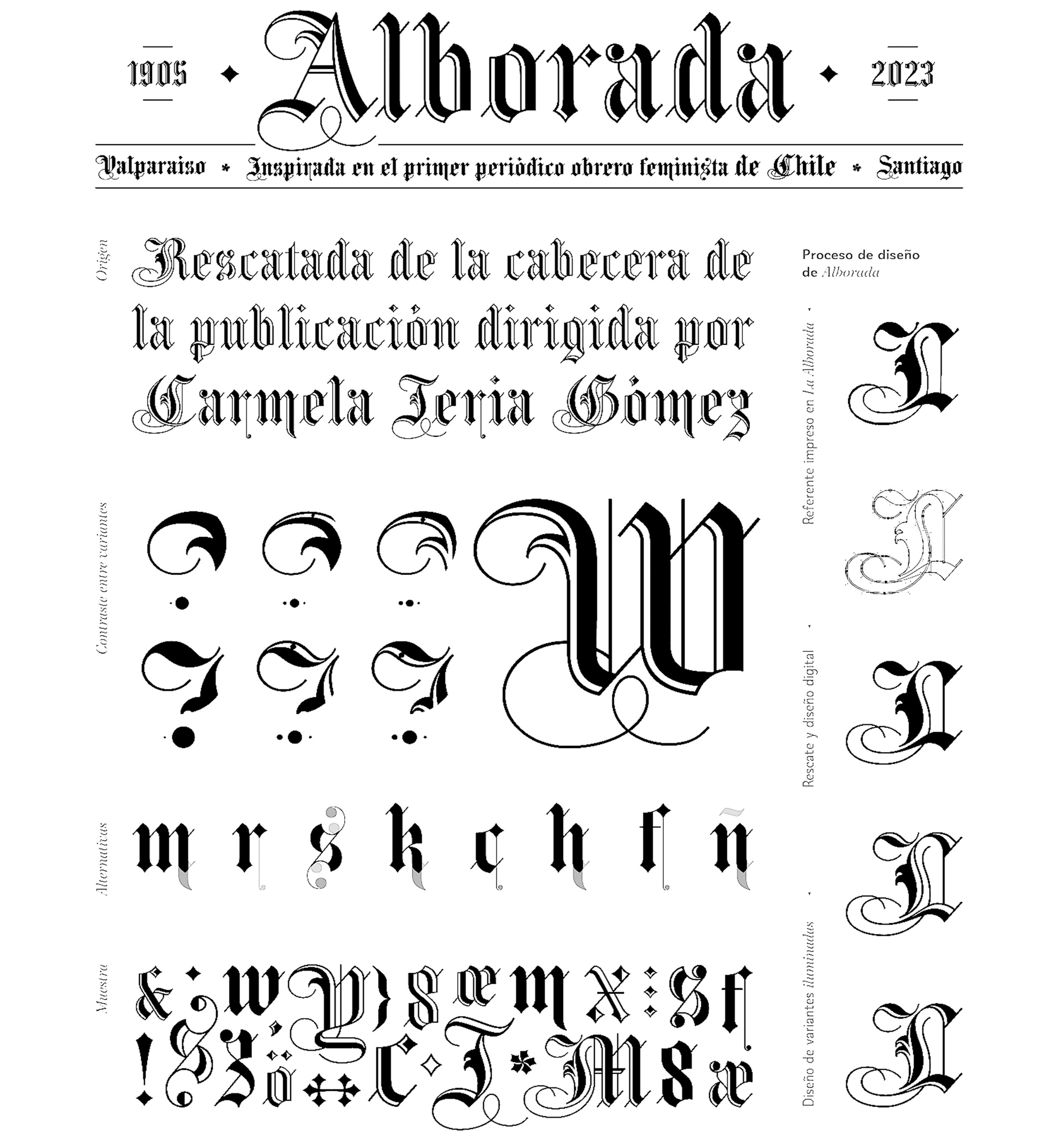 Muestra de la fuente